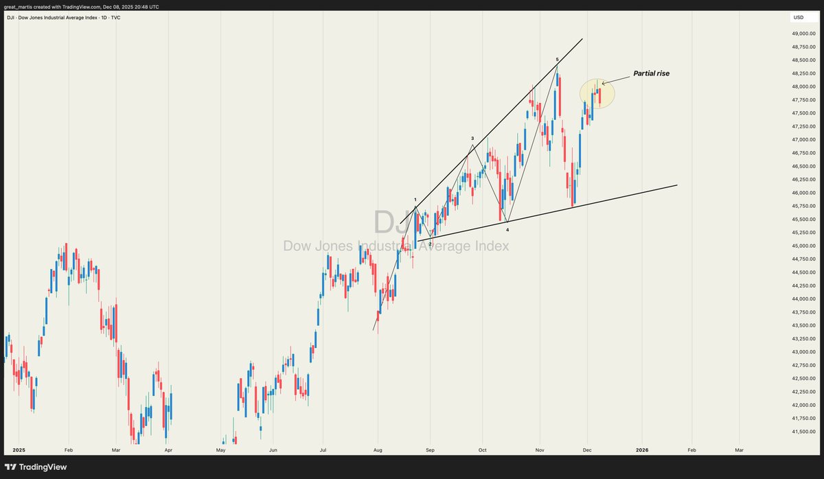 The Great Martis tweet media