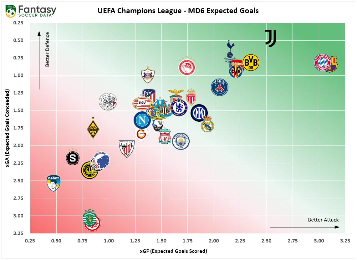 Fantasy Soccer Data (Adam) tweet media