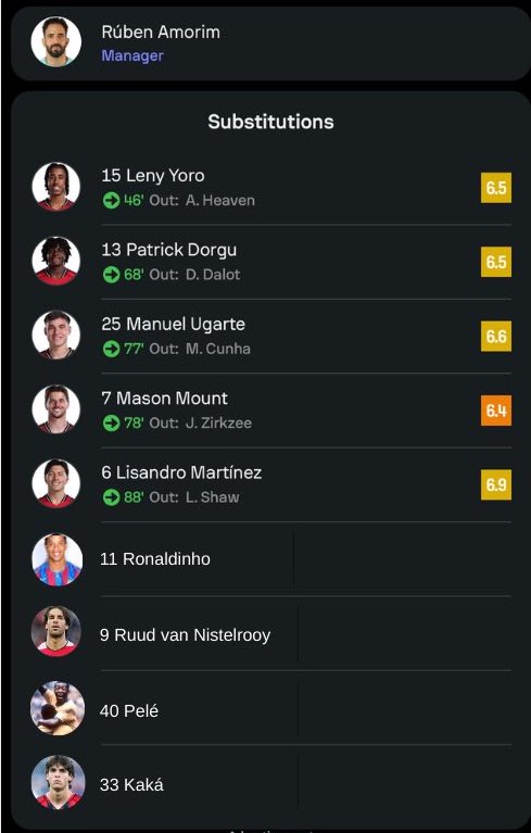 ZAYN_Z7's tweet photo. Excl: Amorim’s subs to give us the win against 20th Wolves https://t.co/CgceRi8upD