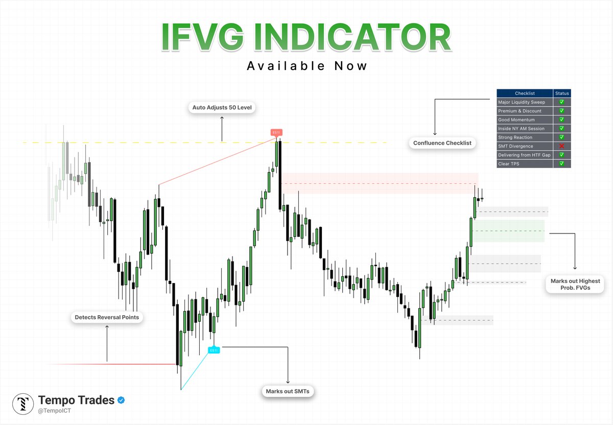 TempoICT's tweet image. Access my personal IFVG Mastery indicator based on ICT concepts 

- All key liquidity levels marked automatically

- Built in checklist with my specific rating scale

- Automatically tracks 50% of the daily range

- and more

Like and RT I will giveaway some spots for FREE 💎