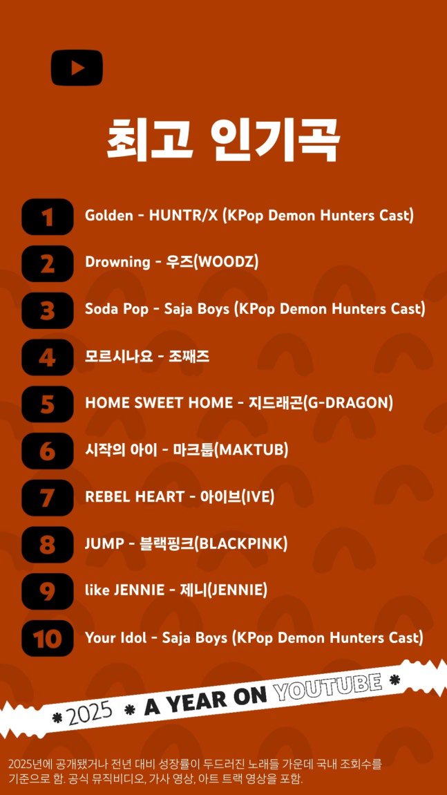 Drowning by WOODZ is the biggest song in South Korea in 2025.
