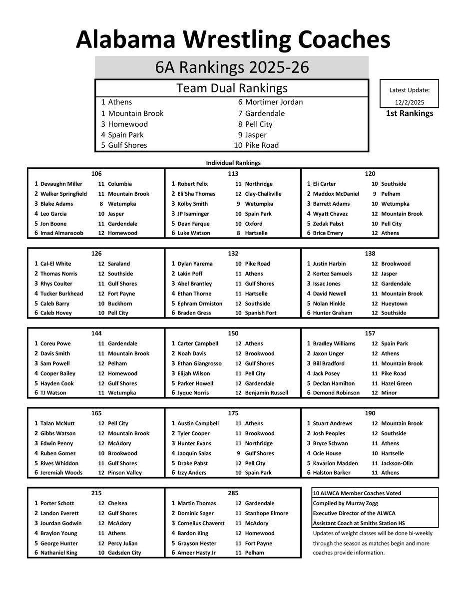 Alabama Wrestling Coaches Association tweet media