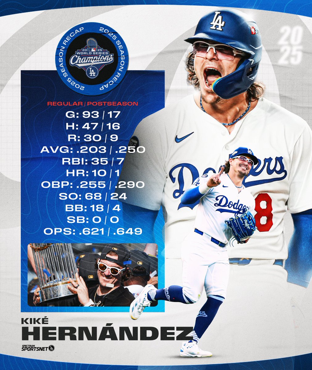 SportsNet LA tweet media