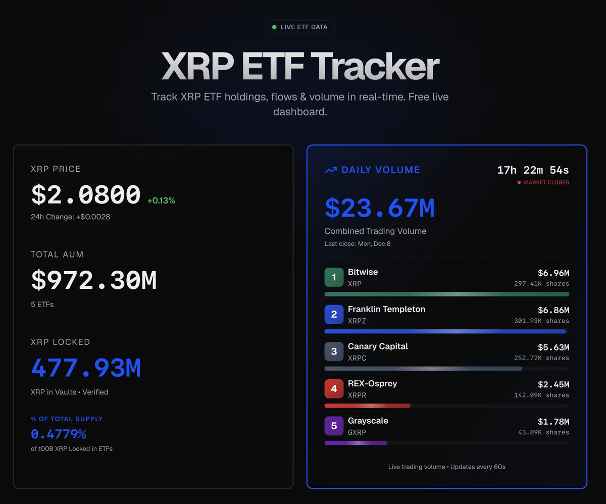 XRP Insights tweet media