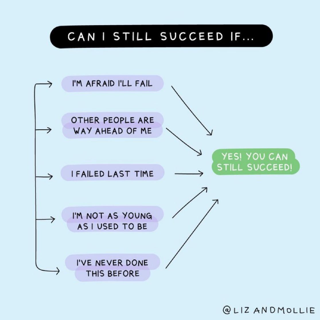 overnight success takes years of overcoming failures, fears and self-doubt