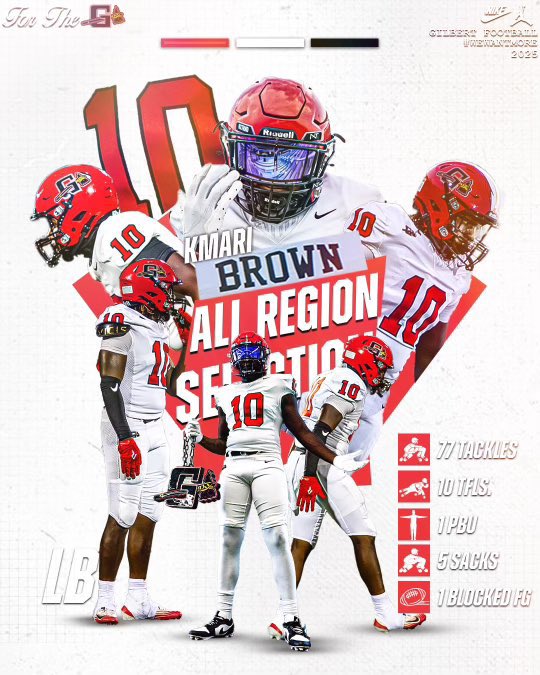 I’m so thankful to an back to back all 
Region player 
<a href="/CoachOzzieExume/">Coach Ozzie Exume</a> 
<a href="/cdrich91/">Collyn Richardson</a> 
<a href="/Coach__Dawkins/">Coach Dawkins</a> 
<a href="/rsnelling_75/">Rick Snelling III</a>