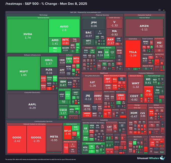 AllDayViral's tweet photo. Market close check: $AVGO • $TSLA • $GOOGL
👇 What did you trade today — stocks, options, or crypto? https://t.co/4b9ZcaEzvr
