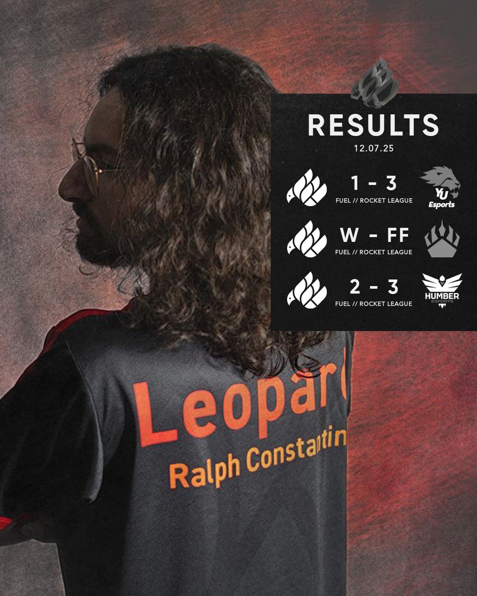 Yesterday's results of the <a href="/Campuscarball/">Ontario Campus Carball</a> Major, where Fuel Esports finished in the Top 6.