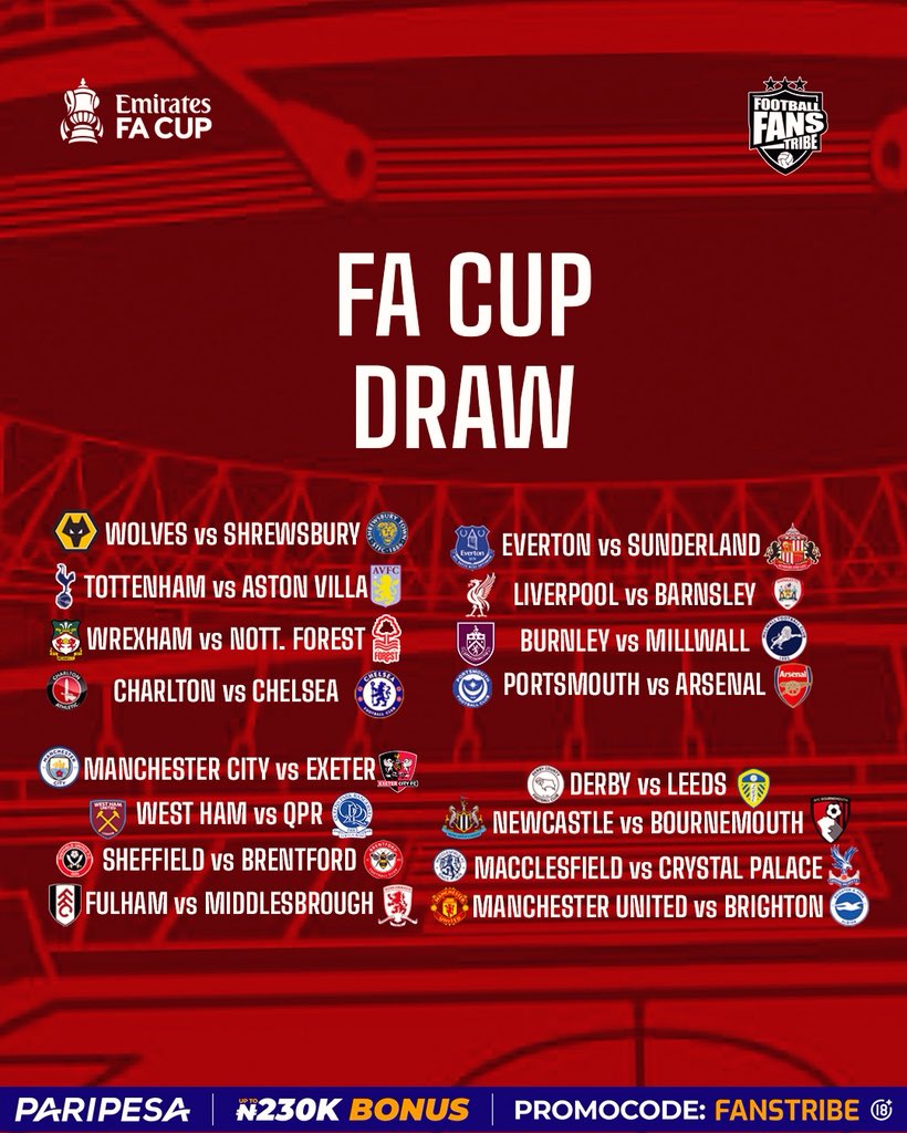 FansTribeHQ's tweet image. The English FA Cup draw is out and these are the teams to Face each.

There are some really interesting fixtures in the Draw, which game Excites you the most?

#facup #facupdraw #england