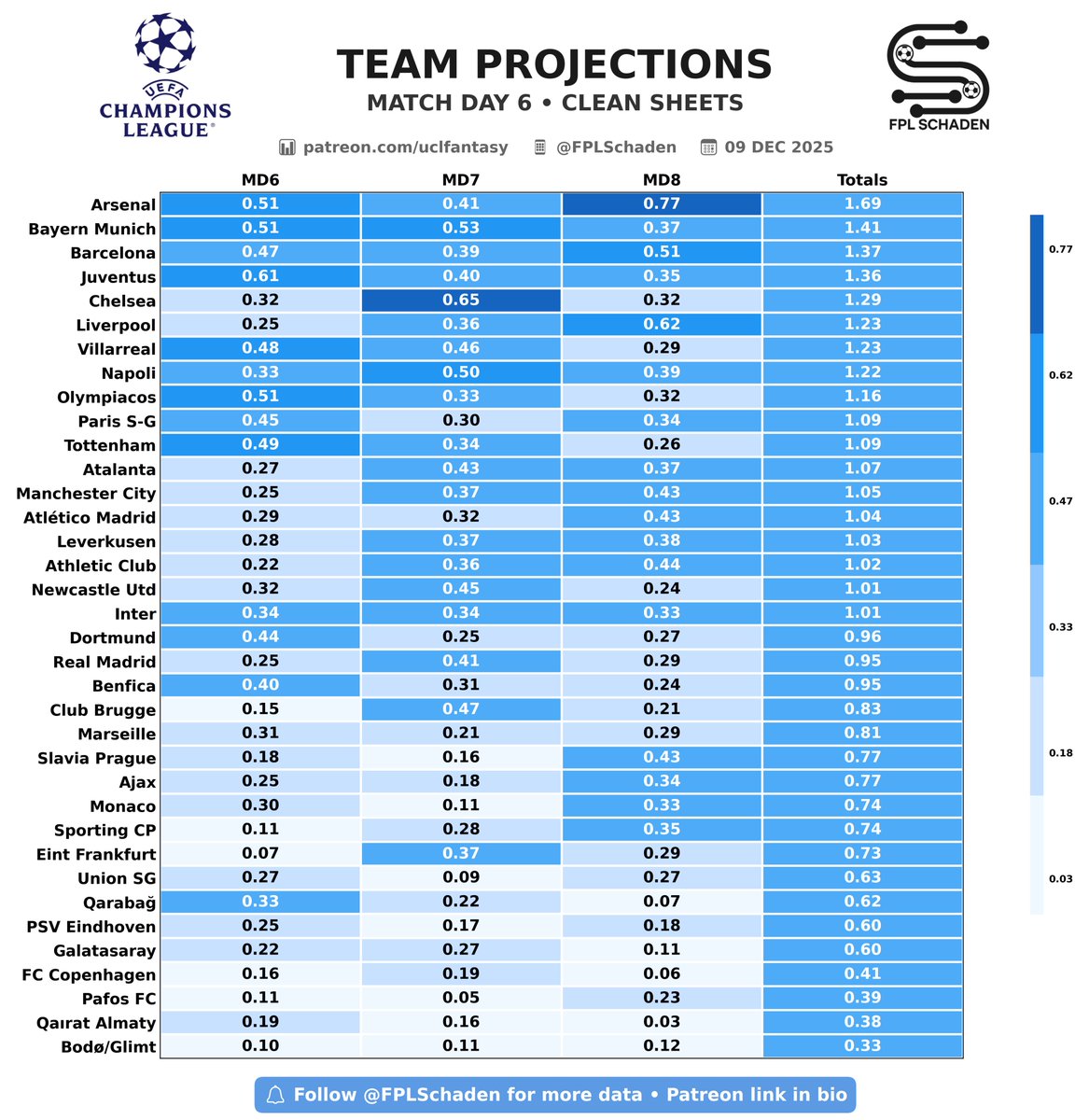 FPL Schaden tweet media