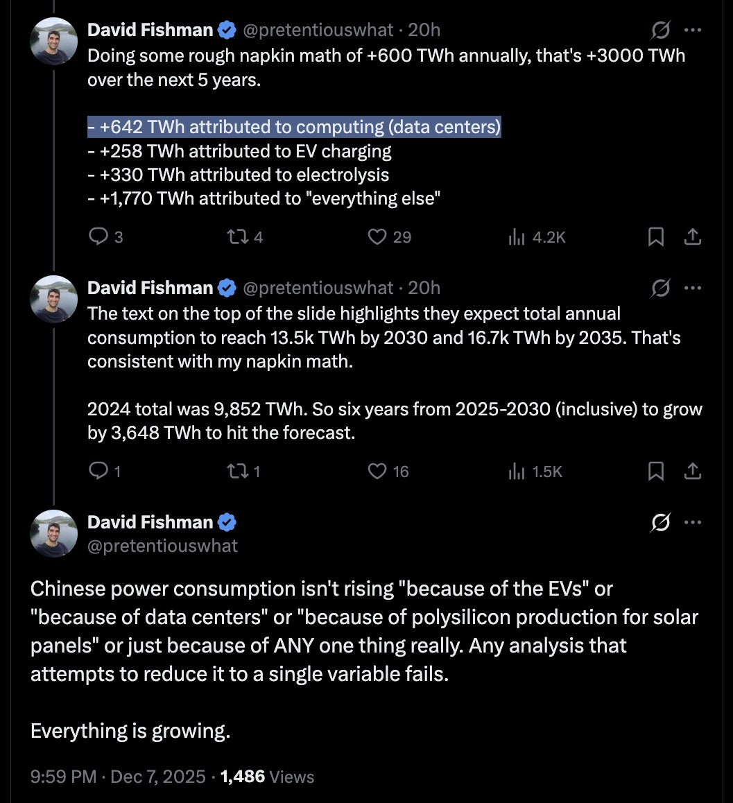 Esto implica un crecimiento de 73 GW en la energía relacionada con la computación en China para 2035.
Esto no es mucho.