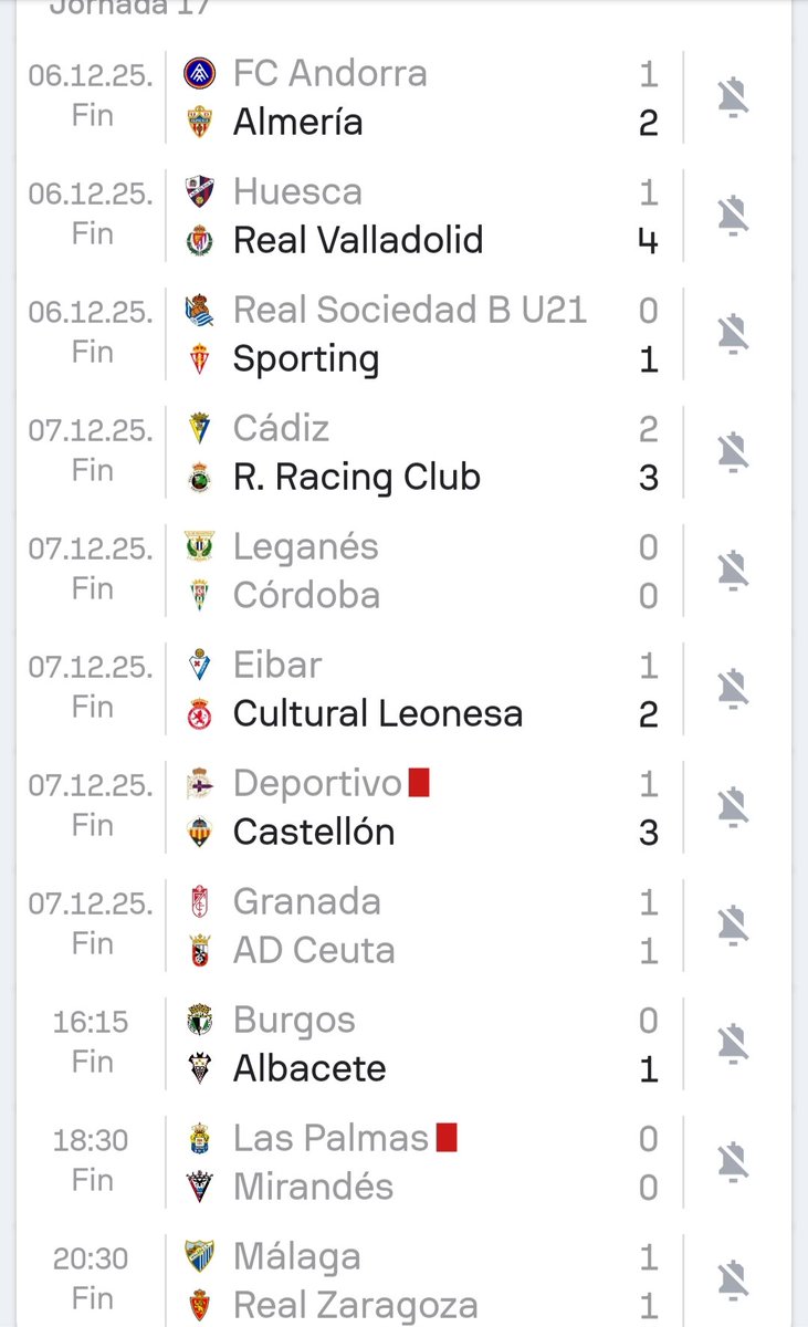 Pingugol's tweet image. Pues se ha acabado la jornada de la hypermotion y ni un solo equipo ha sido capaz de ganar como local, puta liga de esquizofrénicos, sacadme de ella por dios😀
