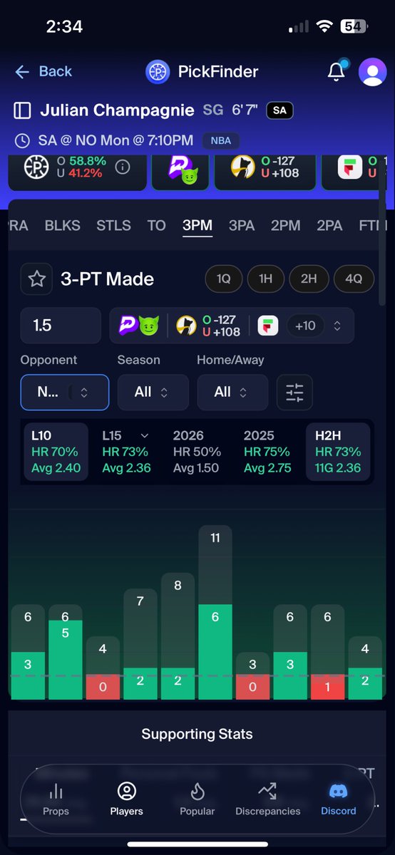 CoinofCollect's tweet image. Love this line up for the day! Prop stats showing head to head for fiala and julian. 2025 season for Allen. 
Let’s cash this shit!!!!