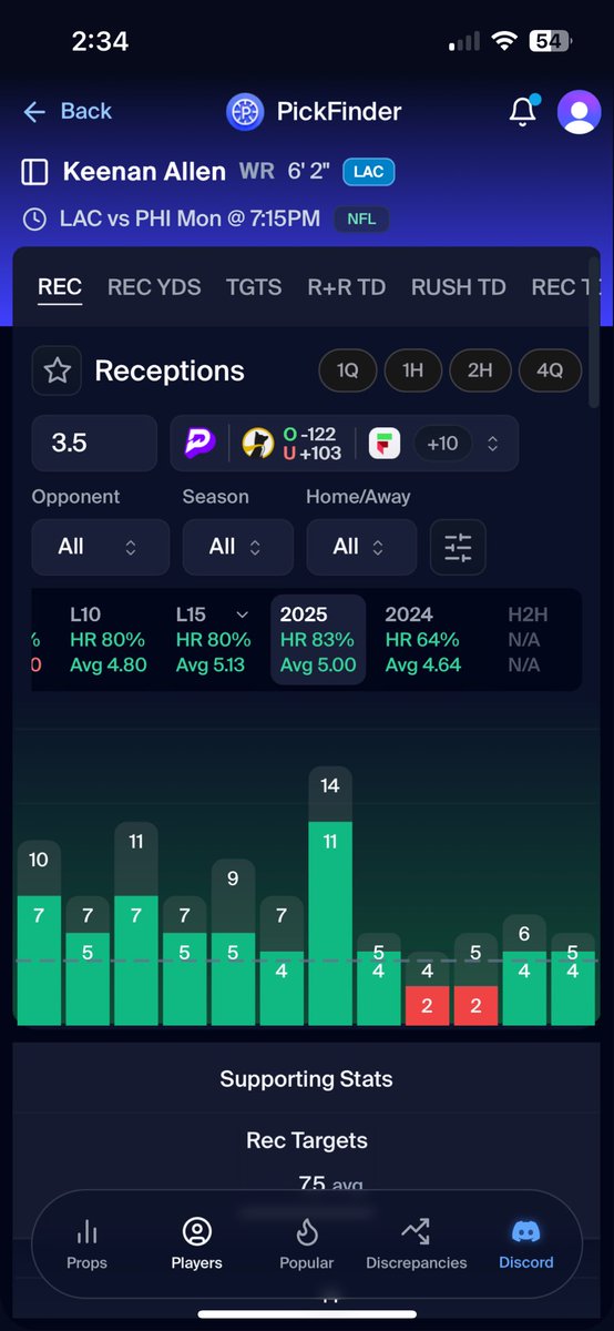 CoinofCollect's tweet image. Love this line up for the day! Prop stats showing head to head for fiala and julian. 2025 season for Allen. 
Let’s cash this shit!!!!