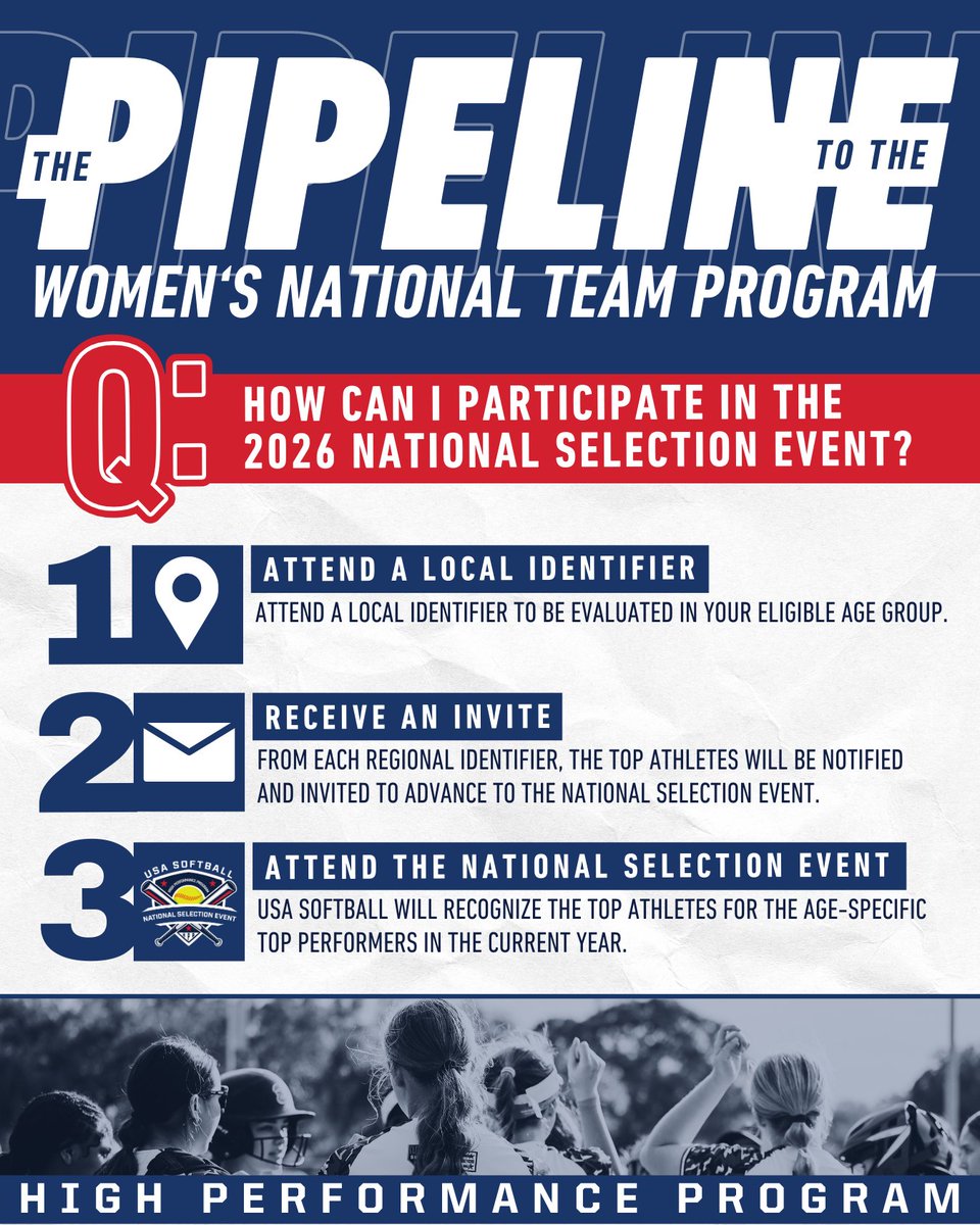 USA Softball tweet media