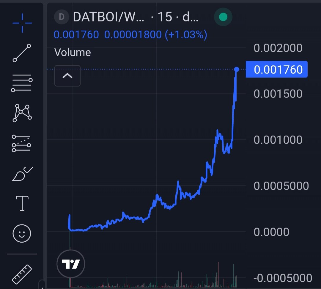 I heard $DATBOI was coming to revive the trenches. 

Bullish notes 👇

Launched 3 days after $PEPE(2B MC)

Top pepe whales are holding and have been accumulating

Deemed the pepe killer