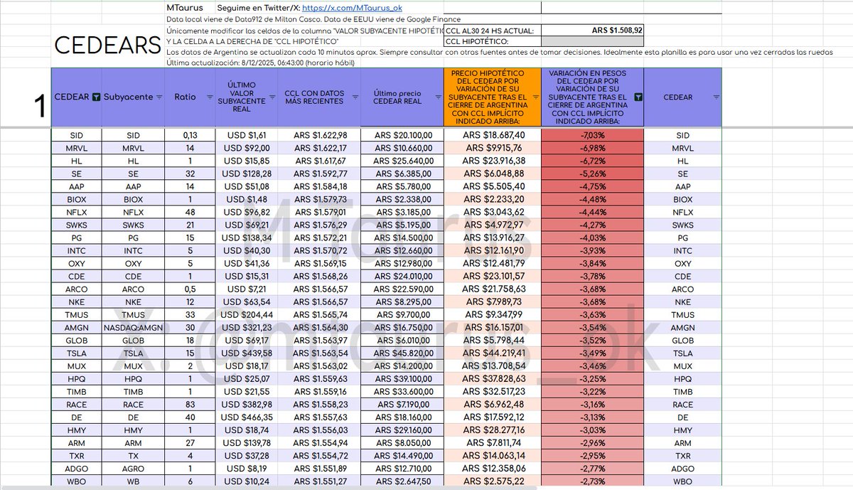M Taurus tweet media