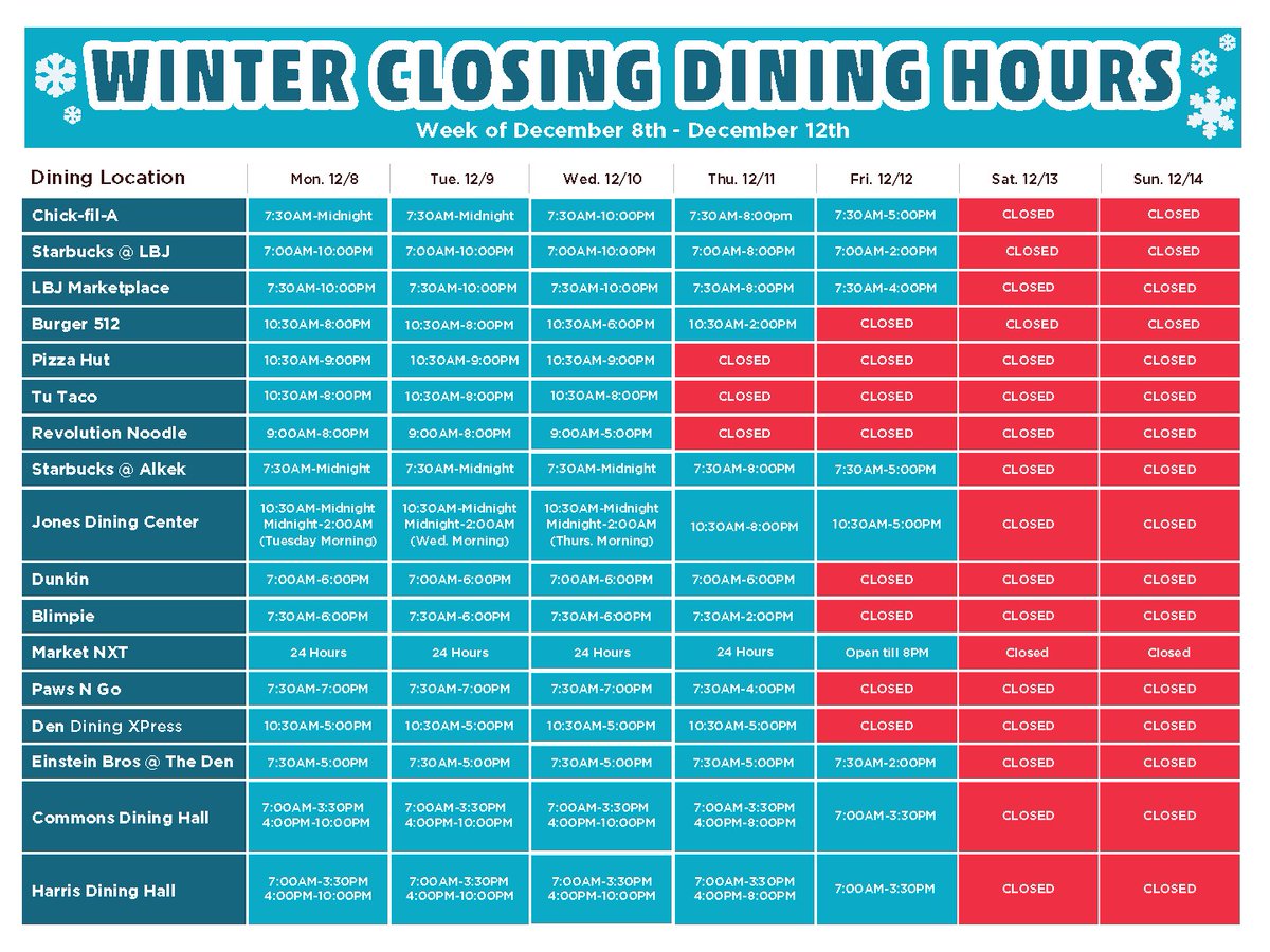 Texas State Dining tweet media