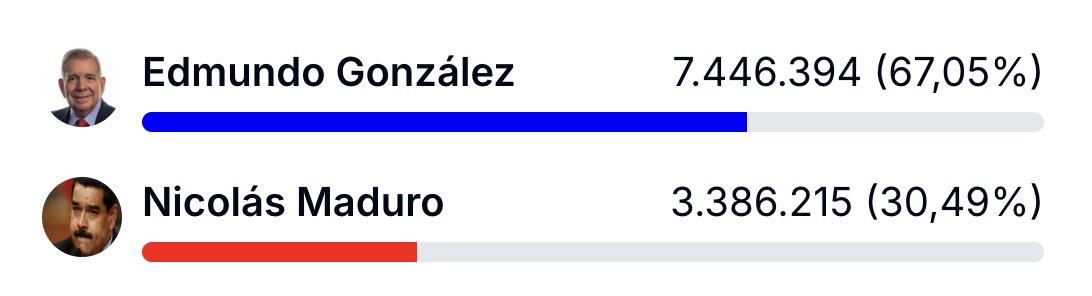 Desafió incluso a las matemáticas