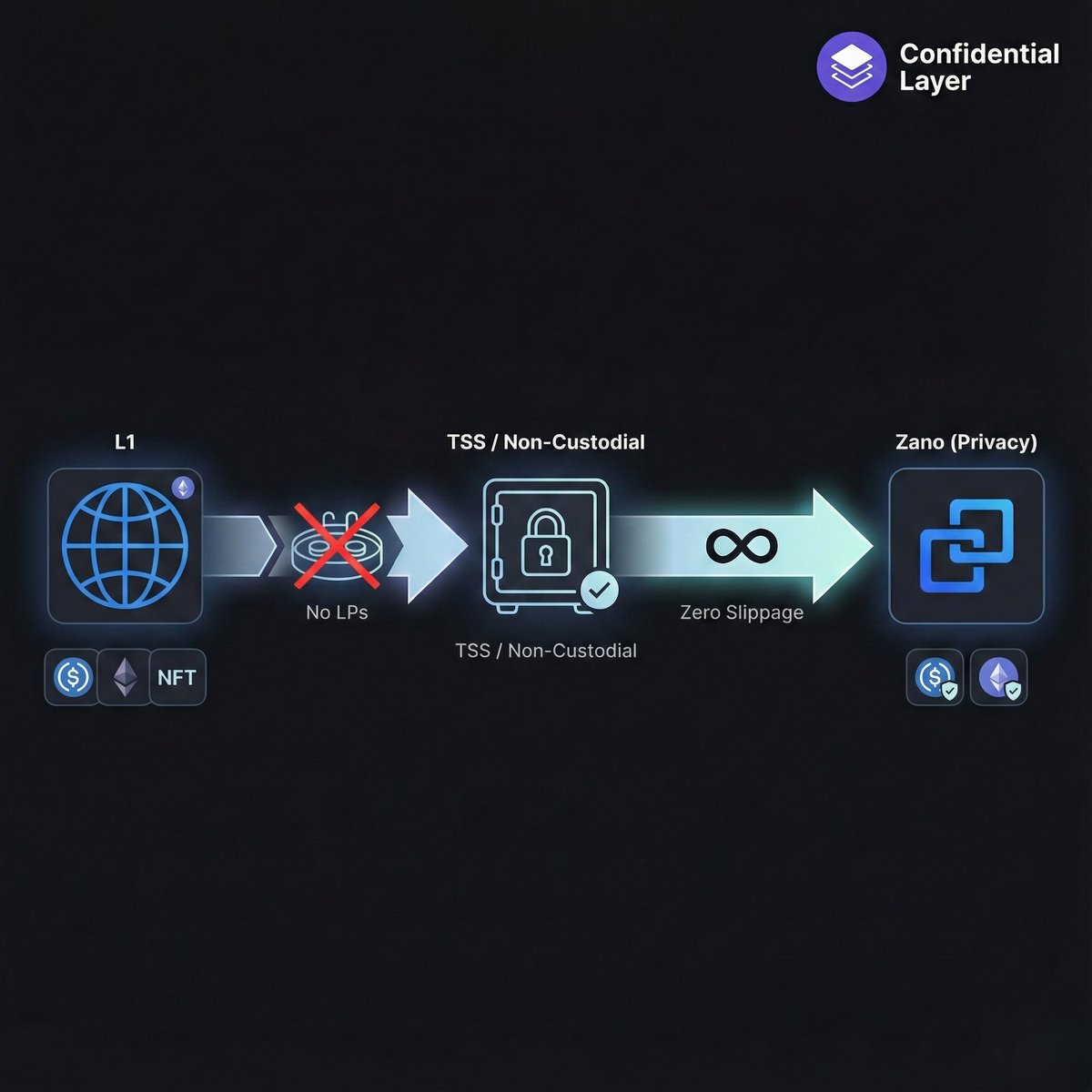 Crocy🦅 tweet media