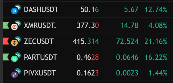 ParticlPrivacy's tweet image. Who is the most undervalued?

#PART #DASH #XMR #ZEC #PIVX