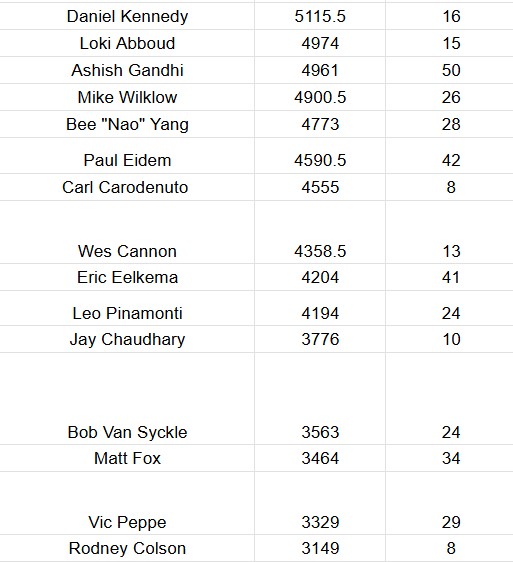 MN Poker Updates tweet media