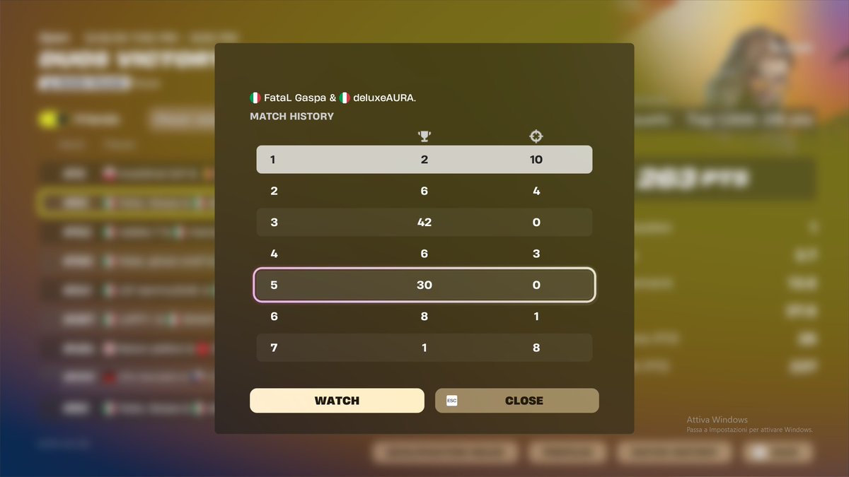 Top 80 duo VCC <a href="/FataLOrgEu/">FataL Esports</a> . First time as IGL