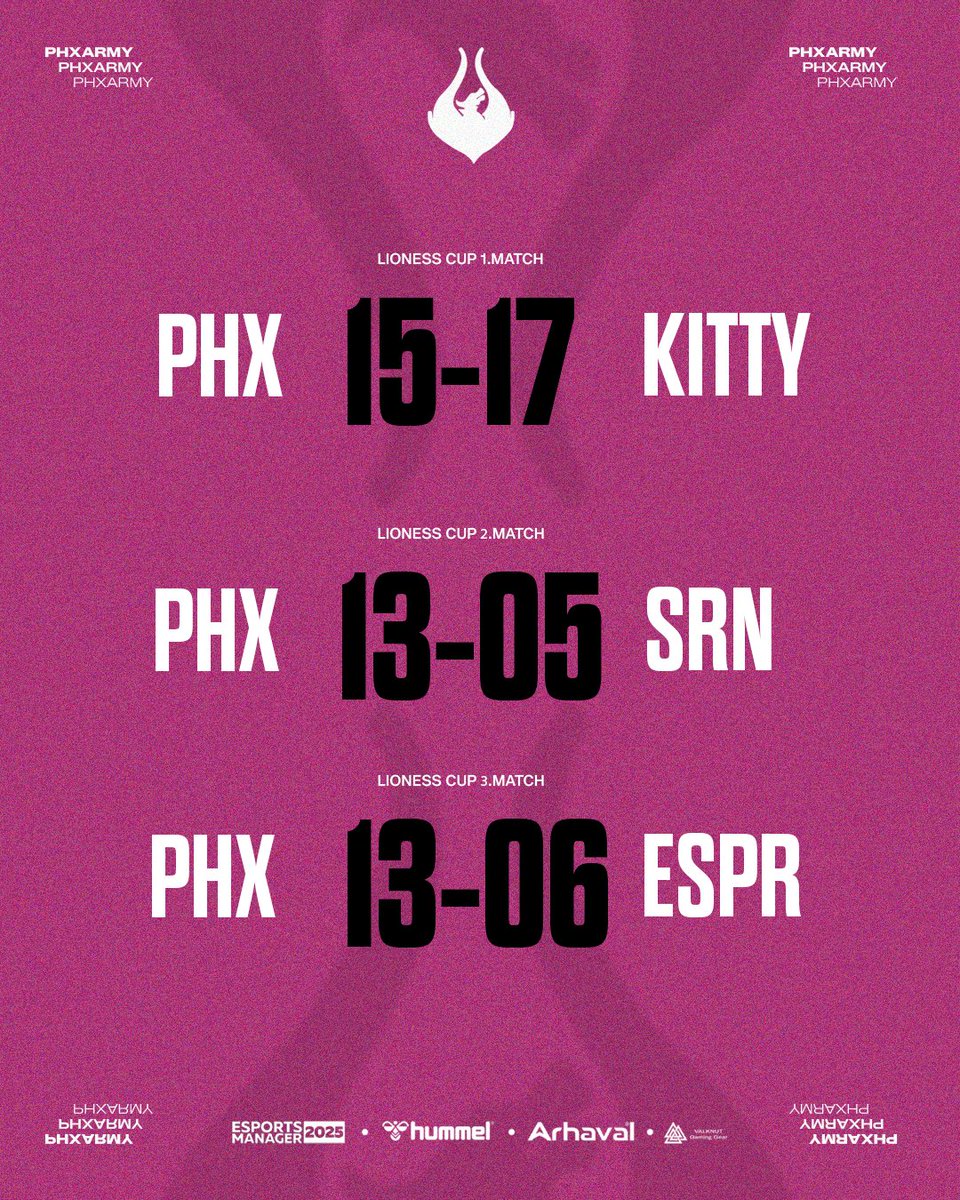 🌸 Bugün güzel savaştık… 🌸

Lioness Cup’ta günü 2 zafer – 1 mağlubiyet ile tamamladık. 💗🔥
Kalbimizi koyduk, her roundda daha da büyüdük.

Şimdi kısa bir mola…
✨ Yarın kaldığımız yerden devam! ✨

🌙💖
#PhoenixAngels #LionessCup