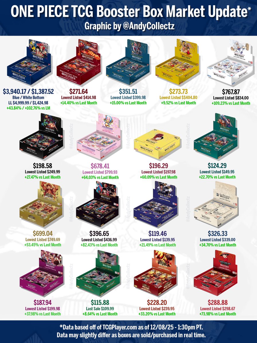 Andy Collectz tweet media