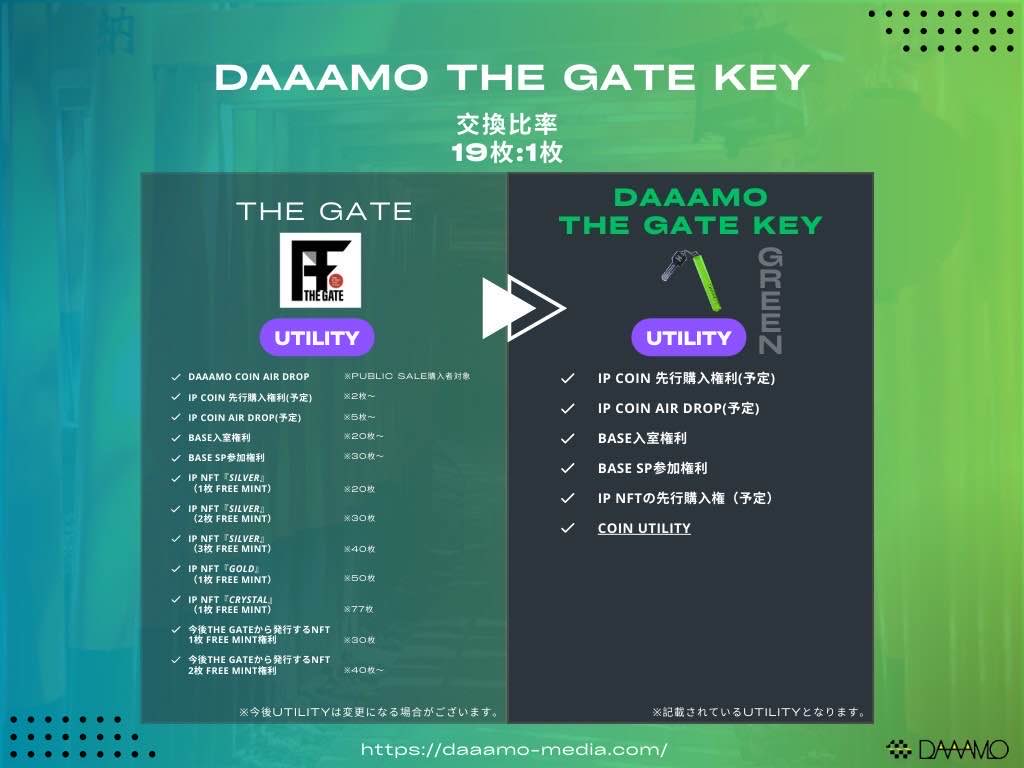 こちらがNFTです。