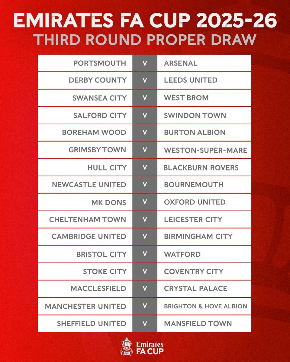 FA Cup Third-Round Draw Pairs Top Clubs with Tough Tests