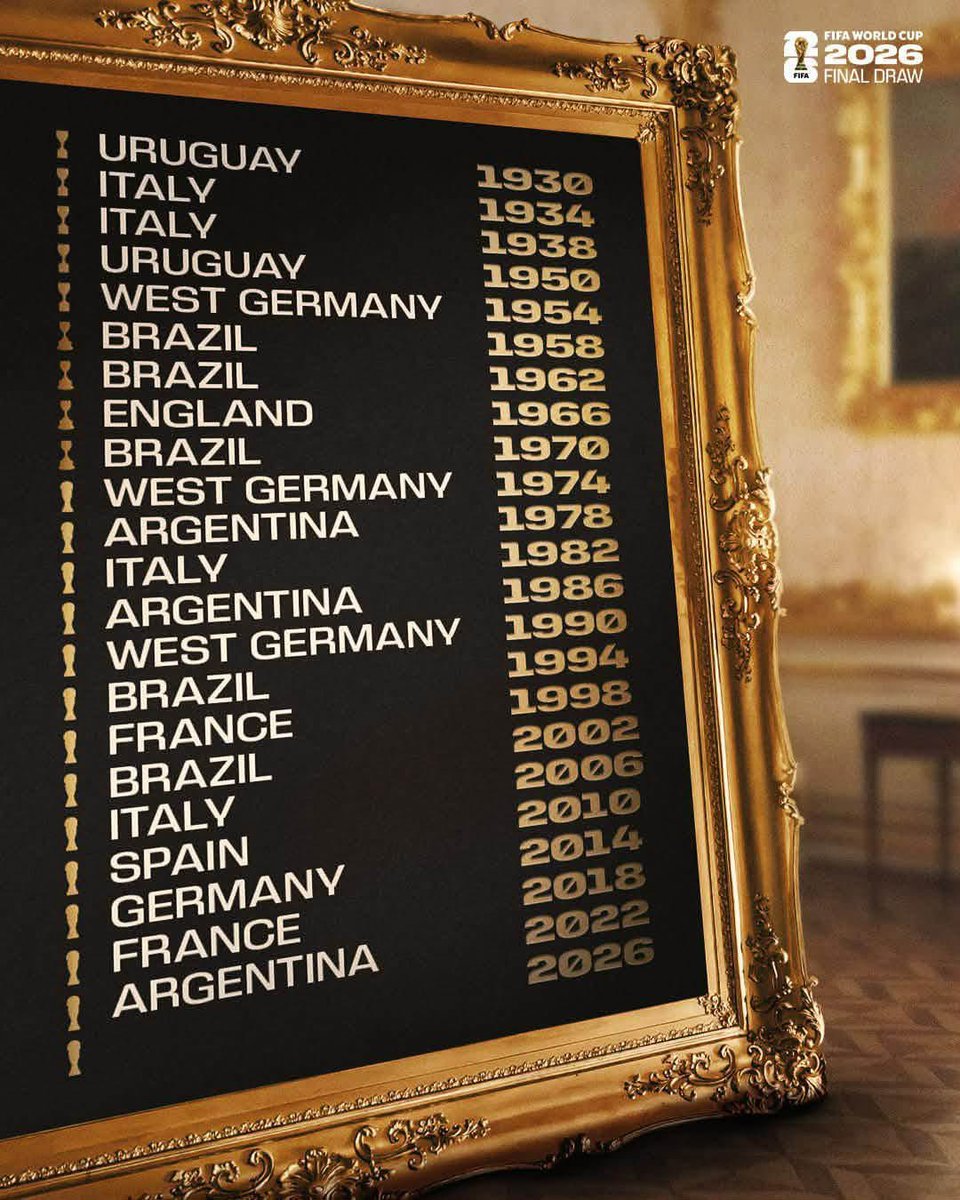 List of winners from 1930 - 2026