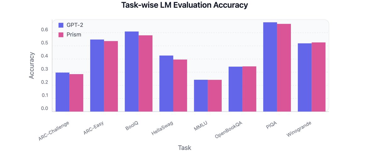 Guide Labs tweet media