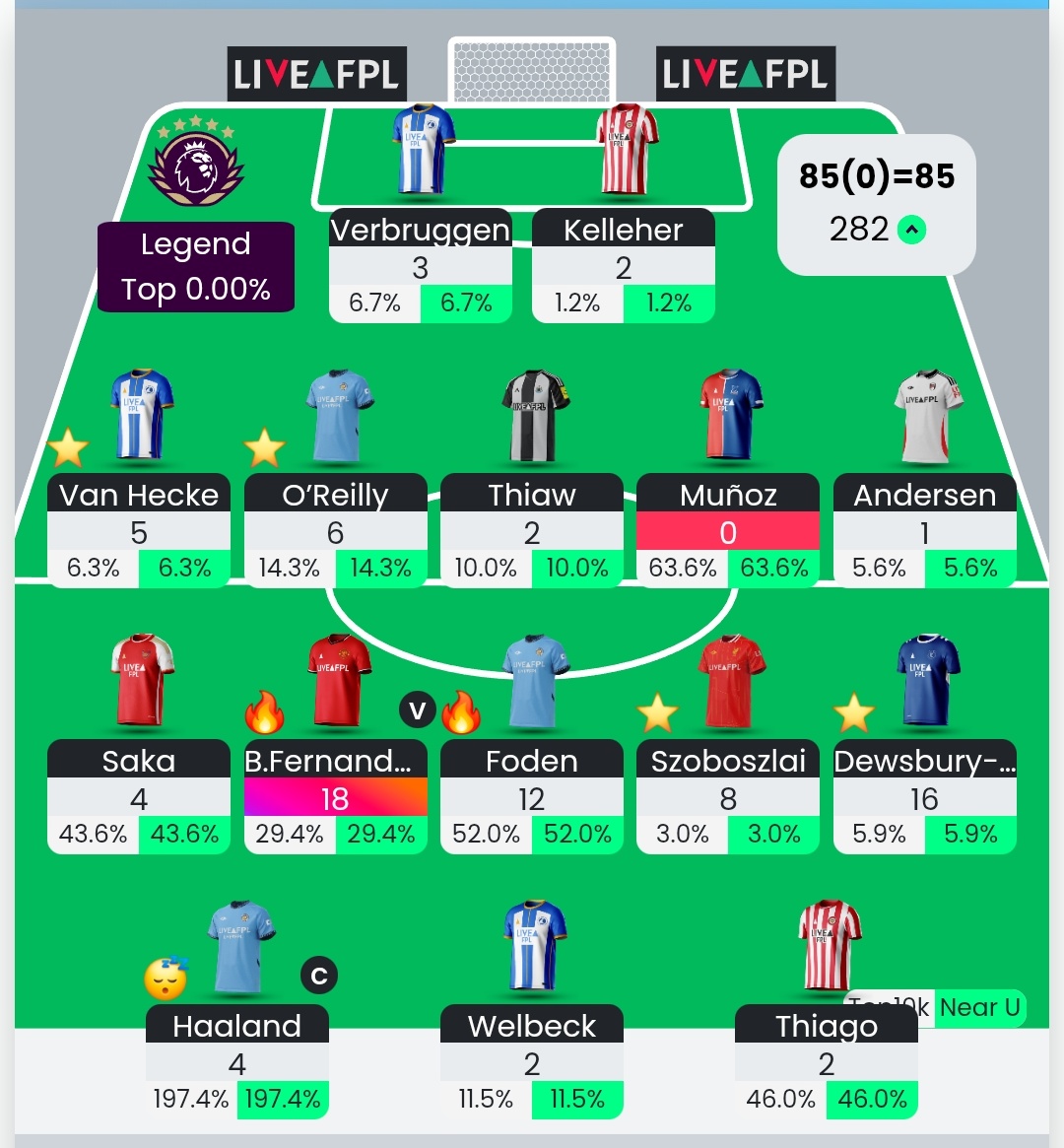 Wrighty FPL tweet media