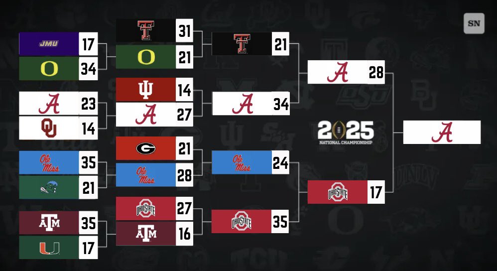 College Football Zone tweet media