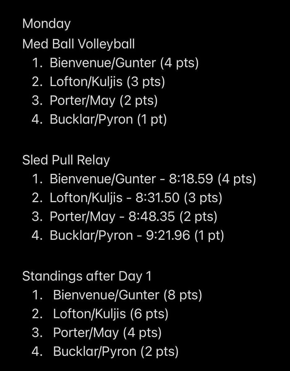 BiloxiIndiansBB's tweet photo. Event results and standings after Day 1 of the BHS Baseball #TrustmarkChallenge https://t.co/XV5kqcZS1r