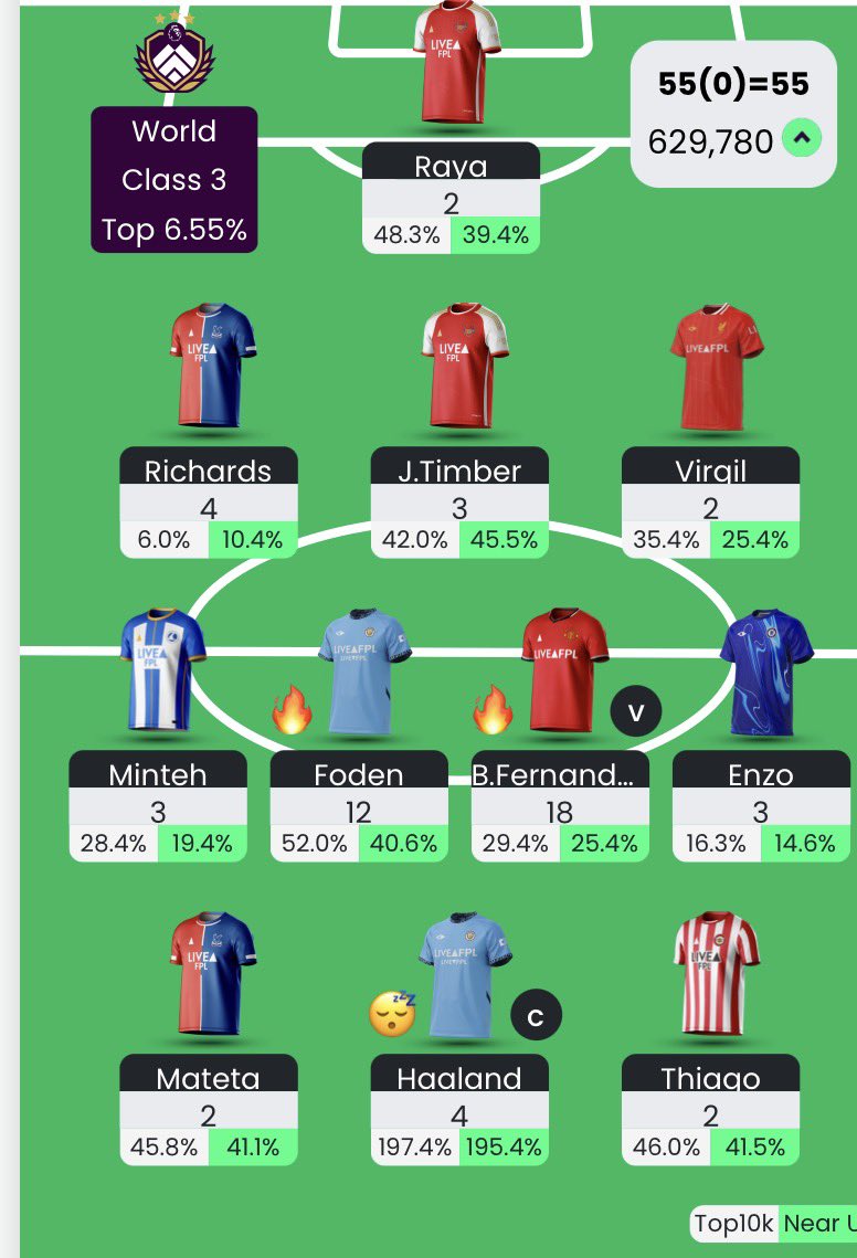 FPL Kyler 🏴󠁧󠁢󠁳󠁣󠁴󠁿 tweet media