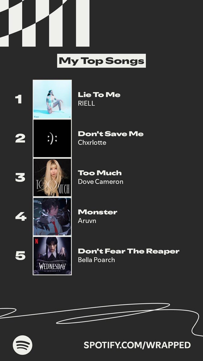 TheRooVoid's tweet photo. The songs I listened to most this year. #SpotifyWrapped   https://t.co/1ITCkQRhiN https://t.co/s5XTxclBOf