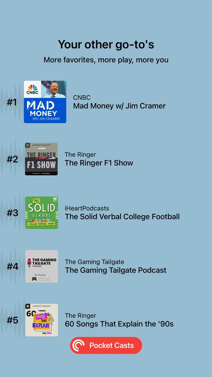 3YardsandACloud's tweet photo. Awesome to review #PlayBack2025 from @pocketcasts. Thanks for the content
@jimcramer @MadMoneyOnCNBC #MadMentions
@ringerpodcasts @megschuster @SpannersReady
@SolidVerbal
@gamingtailgate
@harvilla (Angel's Son, please?) https://t.co/LuRtHxtGy5