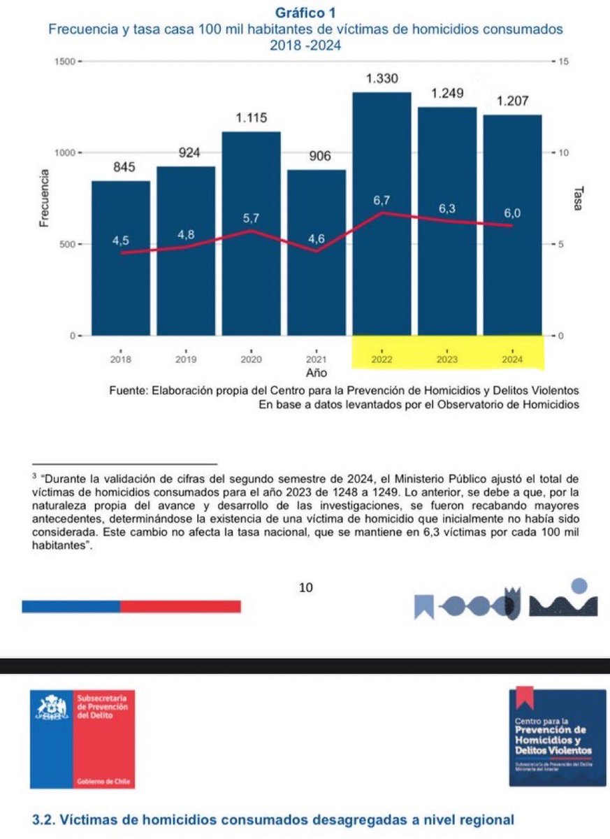 ¿Por qué ganó Kast? tweet media