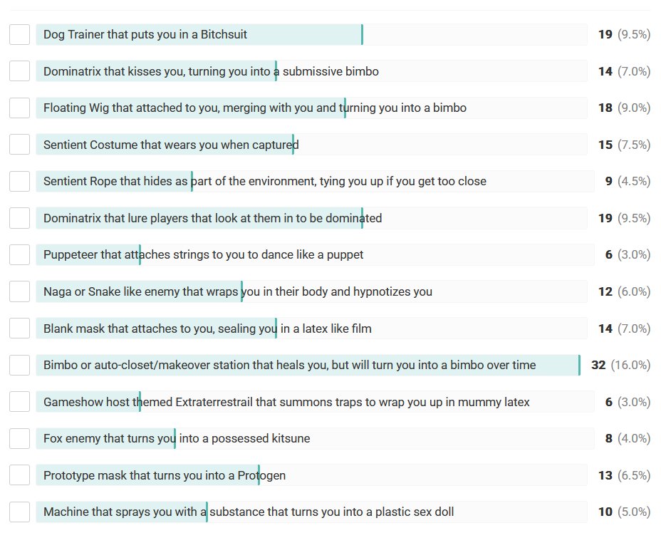 LustfallGame's tweet image. With this many hot ideas to choose from, the competition is fierce for the next enemy and capture added to Corruption Crucible! If you subscribed and helped make this milestone celebration happen, YOU can vote on your favorites too!

subscribestar.adult/posts/2209104
