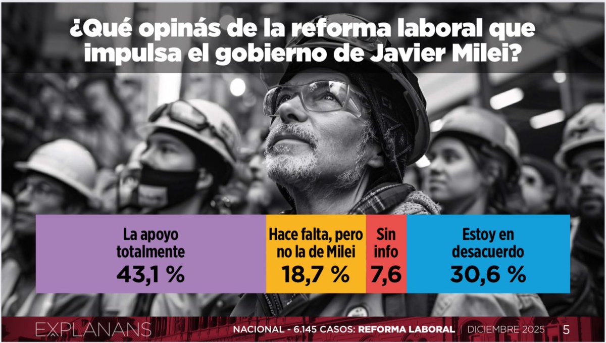 Encuestas Argentinas tweet media