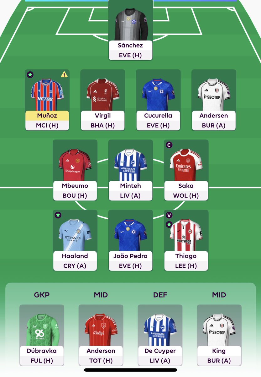 Plan for gw16 in to bench boost with 3 transfers 
Vvd to timber or hincapie 
De cuyper to van den berg or Tete 
King to Wilson or dango
Need to know Munoz will play to go through with it though, if he’s out I’ll just get timber 
#fpl #FPLCommunity