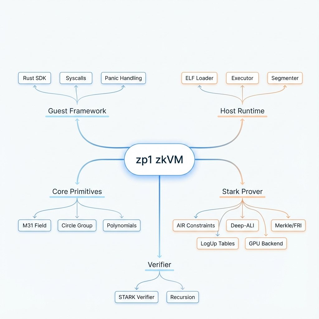 thisvishalsingh's tweet image. Alfa version (α) loading
- github.com/this-vishalsin…