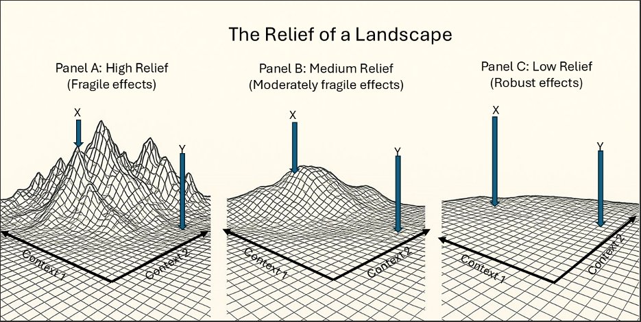 geoawesome_dgtl's tweet image. Behavioral scientists can map interventions like cartographers, showing where they succeed or fail depending on context. This helps practitioners adapt nudges instead of copying blindly.

🔗 Read more: behavioralscientist.org/the-behavioral…

#BehavioralScience #AppliedPsychology #Geoawesome