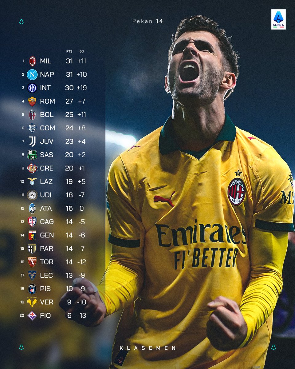 👑 King Milan tetap di puncak 🥶

#SerieA