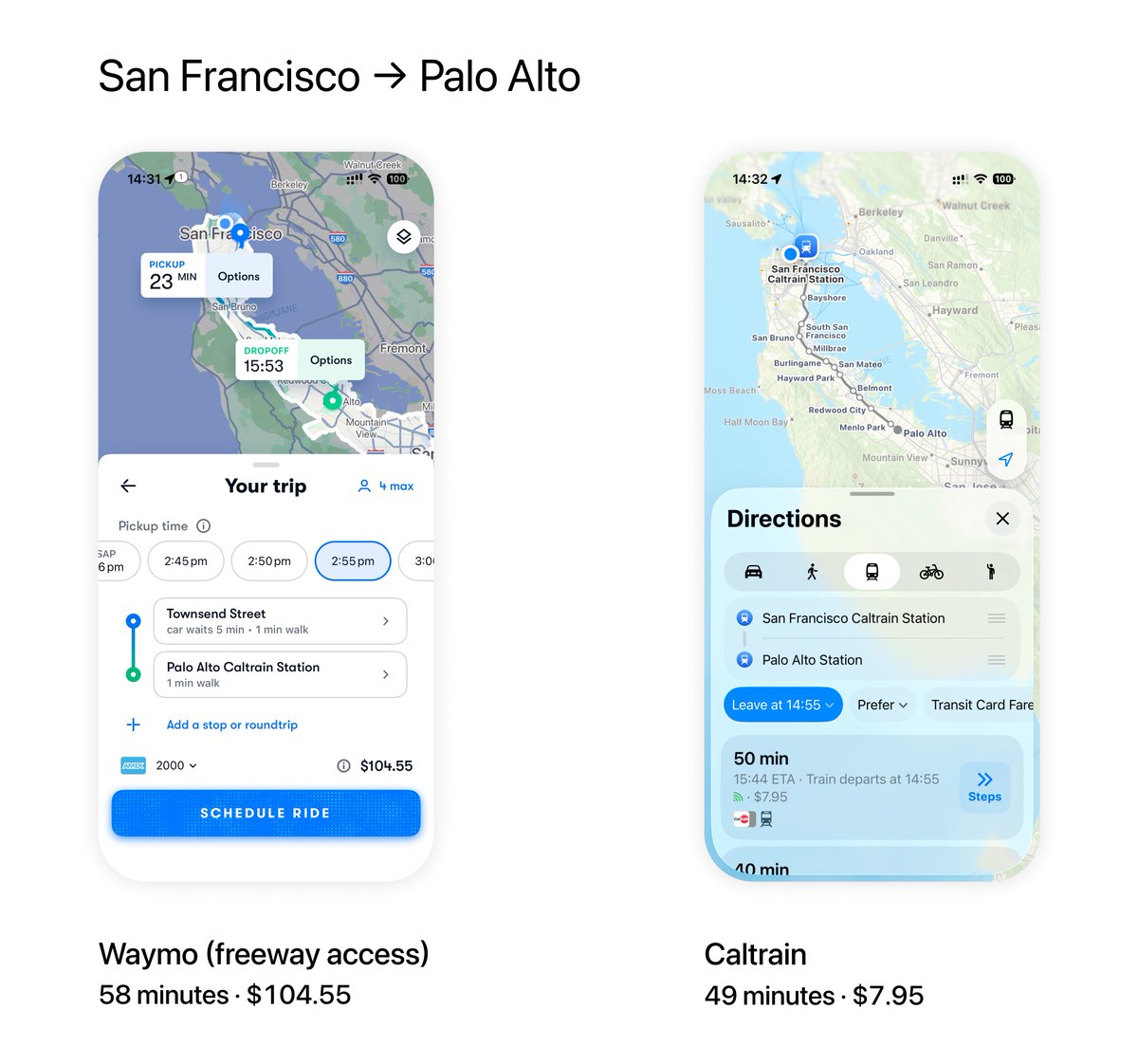 Waymo coûte 97 $ de plus (13 fois le prix) et reste 9 minutes plus lent que Caltrain sur le même trajet San Francisco →