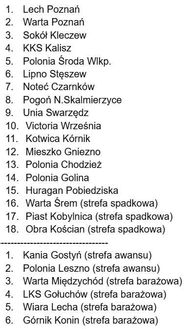 Ostanie mecze rozegrane, zatem czas na tabelę, gdyby Wielkopolska jednak odłączyła się od reszty Polski. Europa w Kleczewie?