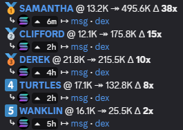 llcfunded's tweet photo. Went crazy today $samantha $clifford $derek https://t.co/dLgJ5An3Wc