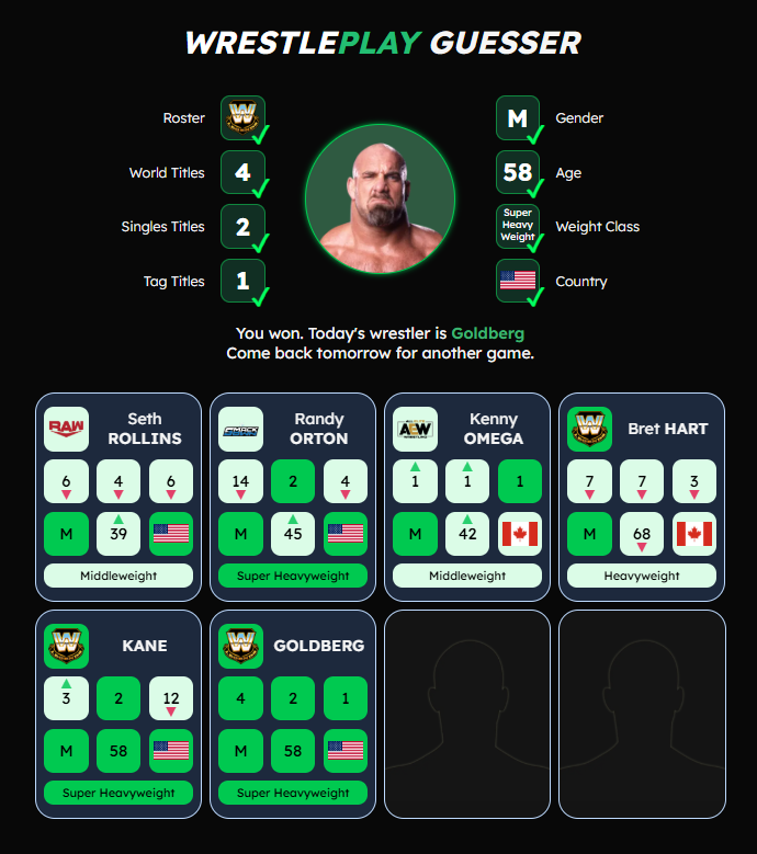 NEW GAME! 🎉

WrestlePlay Guesser! 

Can you find the mystery wrestler within 8 tries using the clues along the way?👀